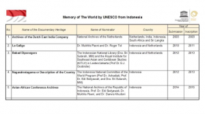 kearifan-memori-dunia